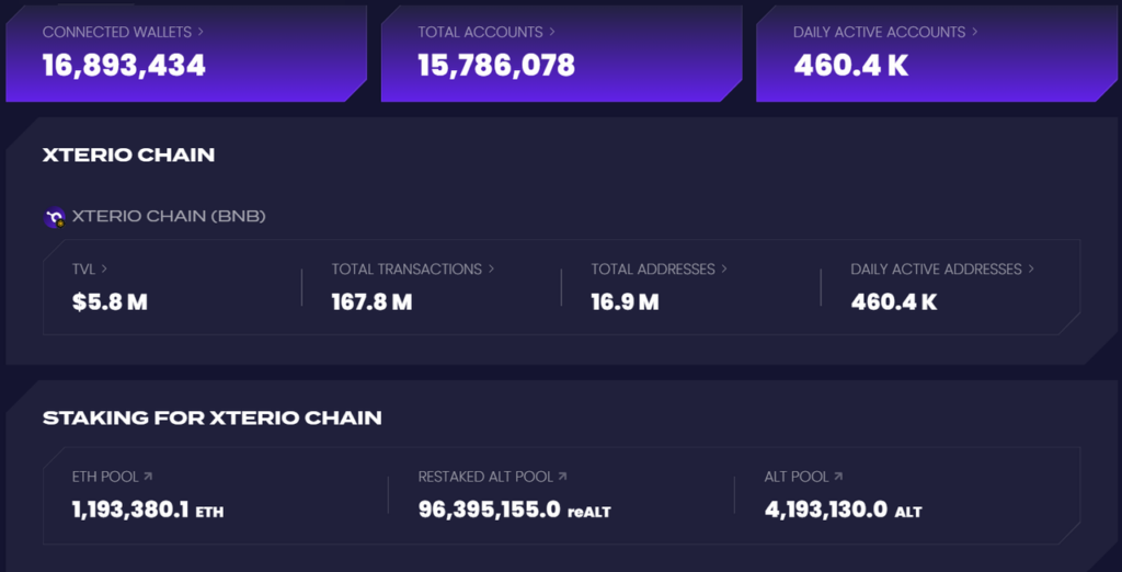 Key Metric to Xterio