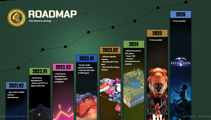 Xterio games roadmap 