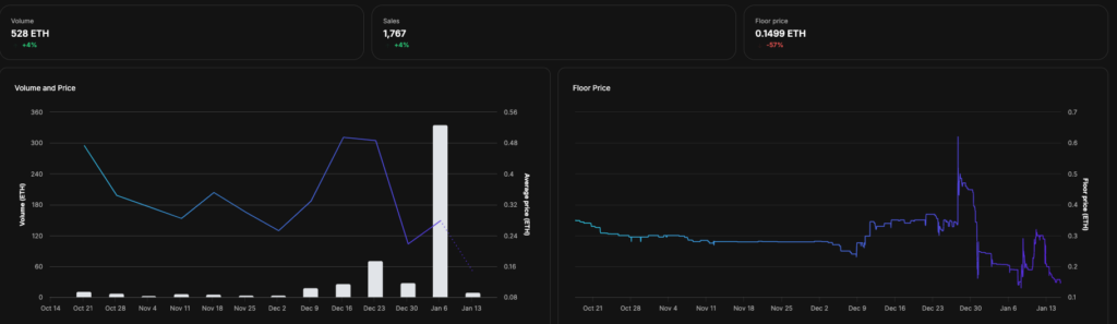 Xterio Age of Dino ETH