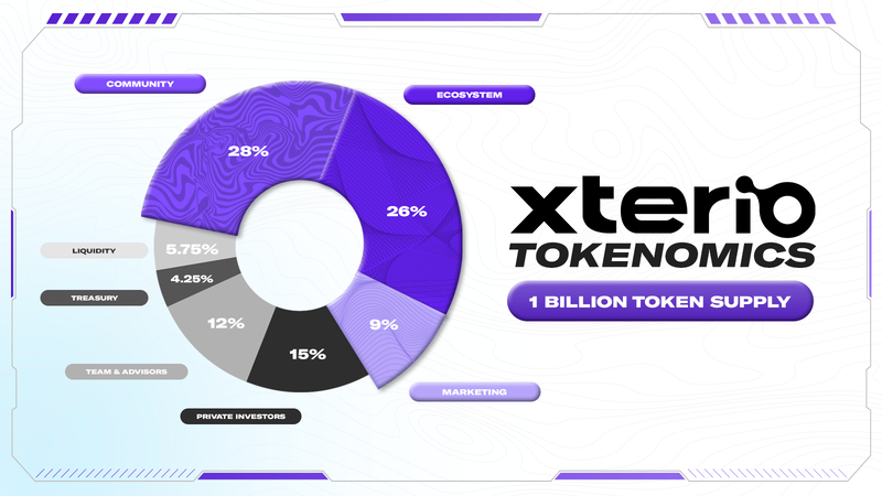 Xterio Tokenomics