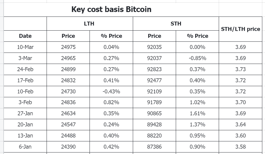 Crypto Market Key cost basis Bitcoin