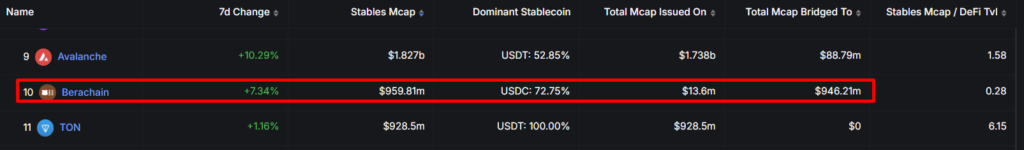 Berachain Market update