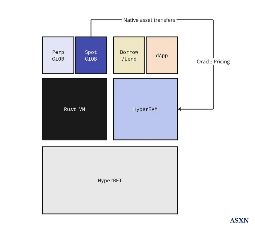 Hyperliquid Business Model