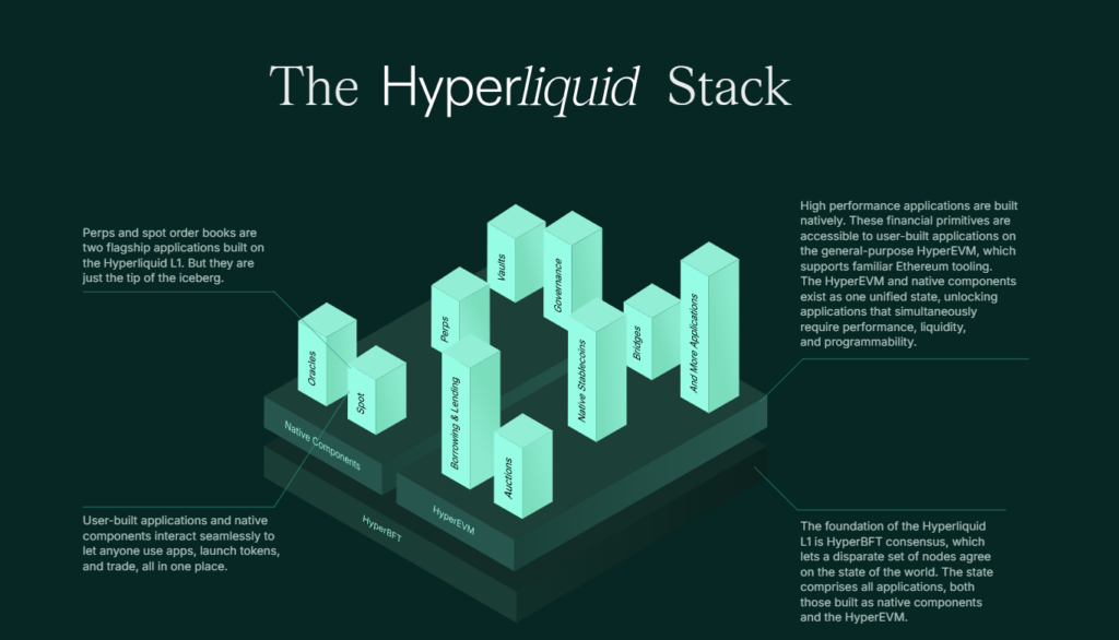 Hyperliquid stack