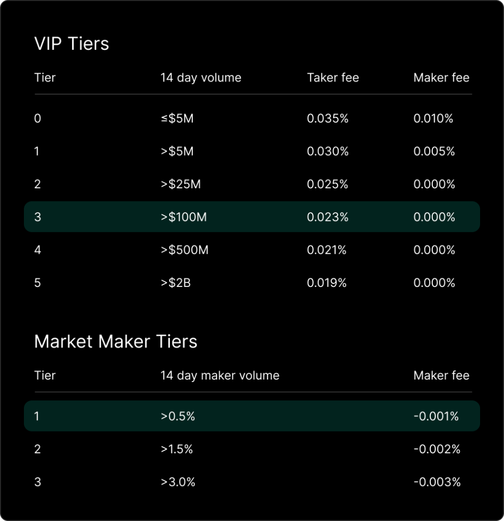 Hyperliquid VIP Tiers