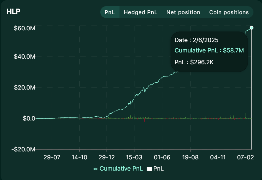 Hyperliquid Protocol Vaults