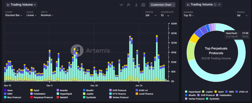 Hyperliquid Trading Volume