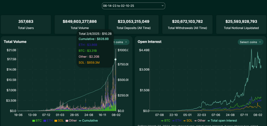 Hyperliquid Open Interest