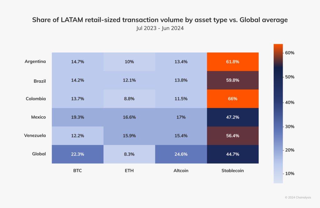 Ondo LATAM retail 