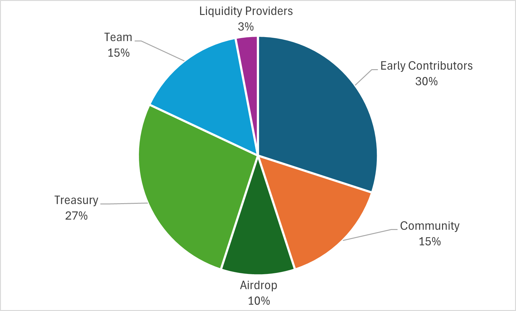 Jambo Phone Research