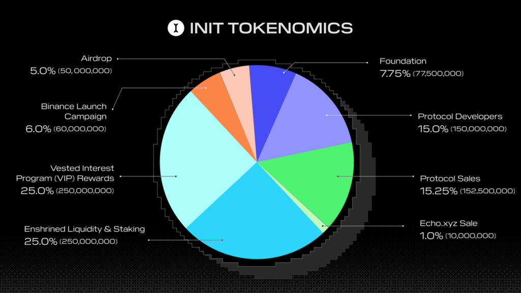 Initia Tokennomics