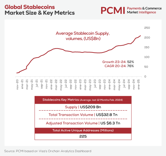 GENIUS average stablecoin supply