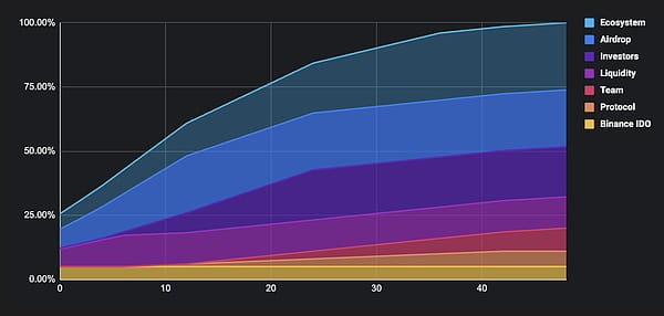 Bubblemaps Mitigations