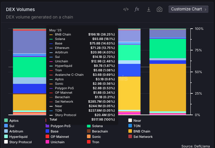 DeFi BNB Source