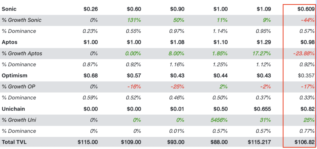 Sonic DeFi Market