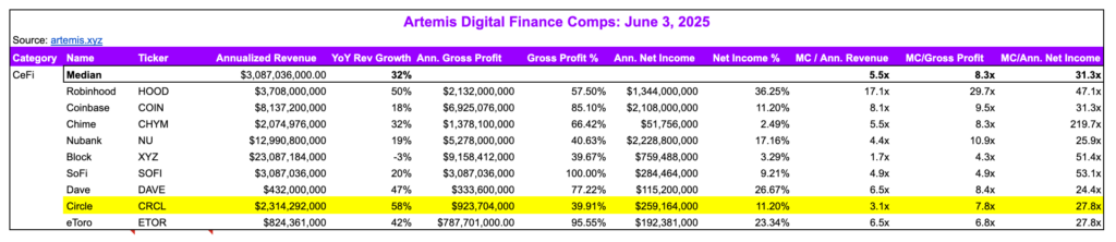 Digital Finance DeFi market