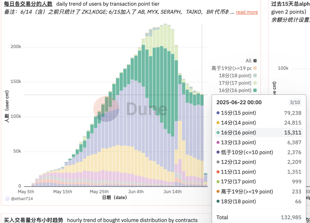 DeFi market binance alpha update