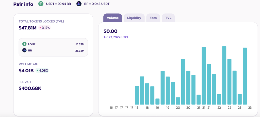 DeFi Market onchain data