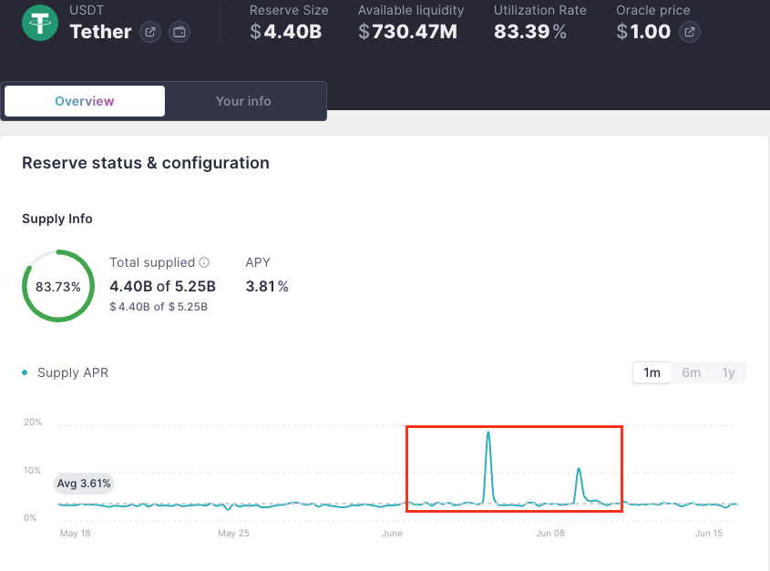 DeFi Supply Info