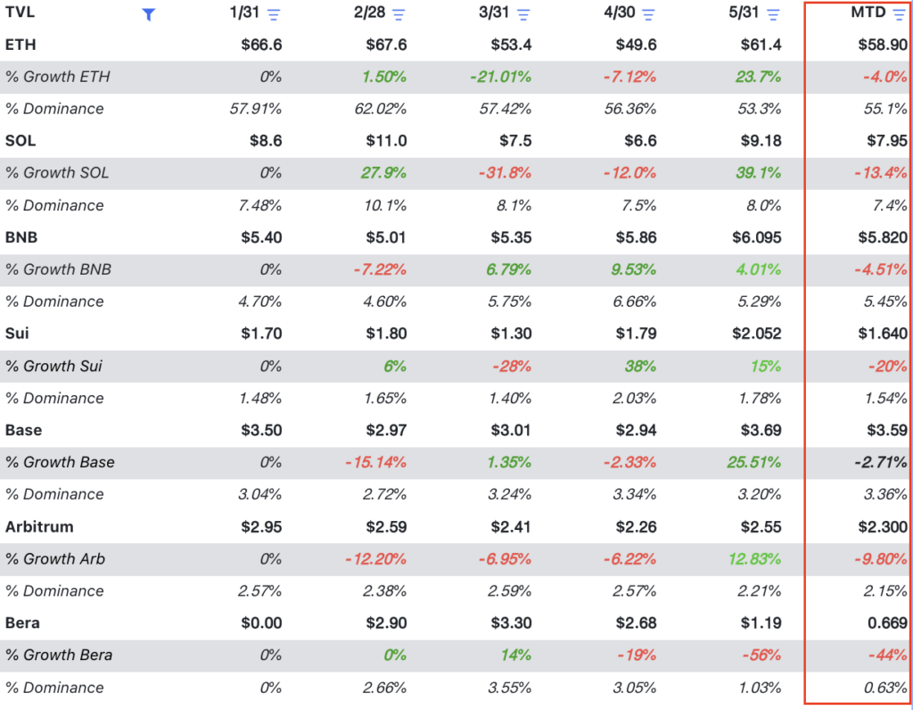 TVL DeFi Market