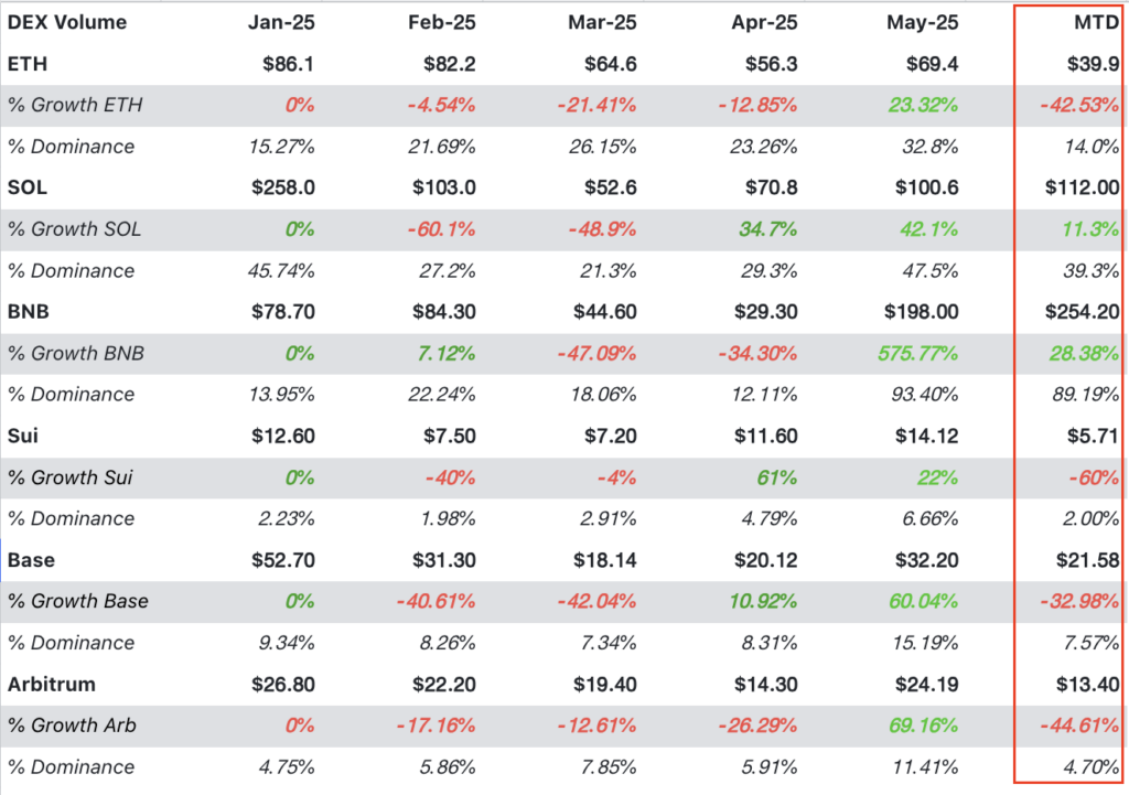 DEX Volume DeFi market