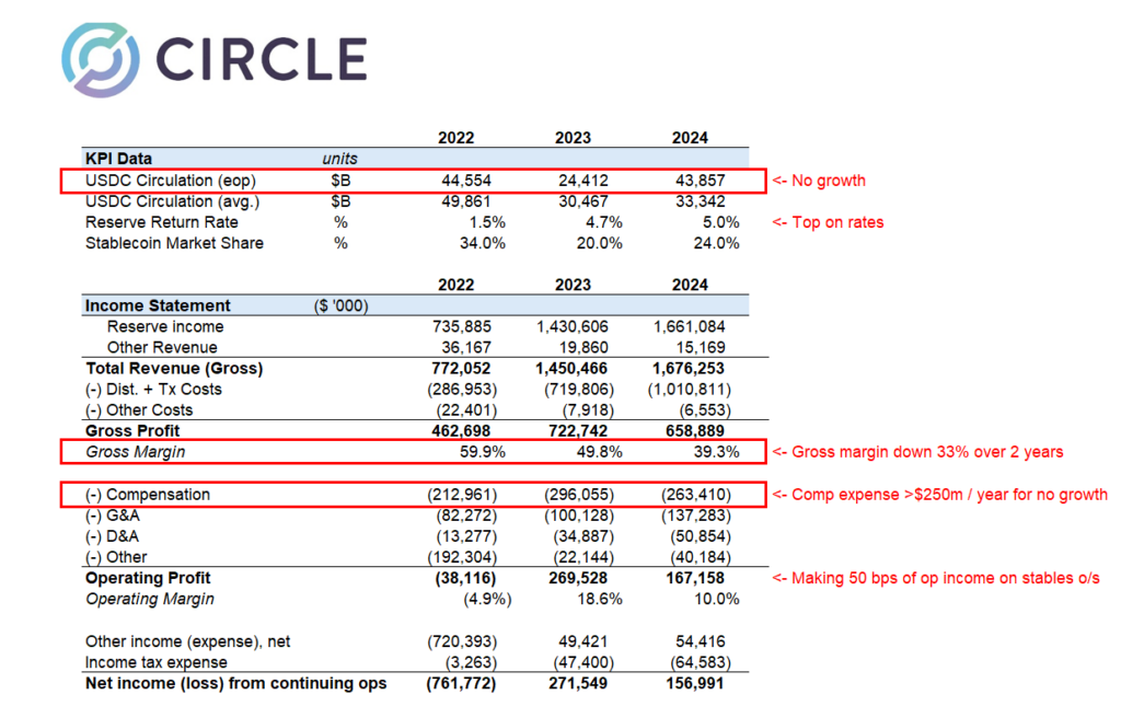 Circle DeFi market