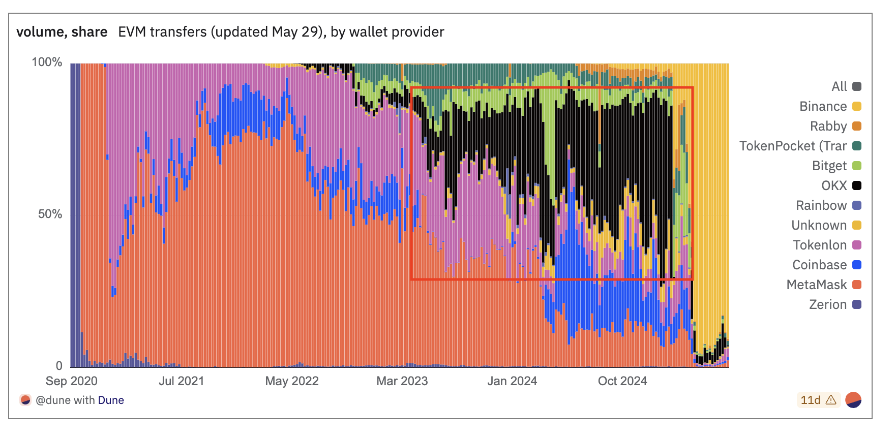 OKX Exchange Investment Memo