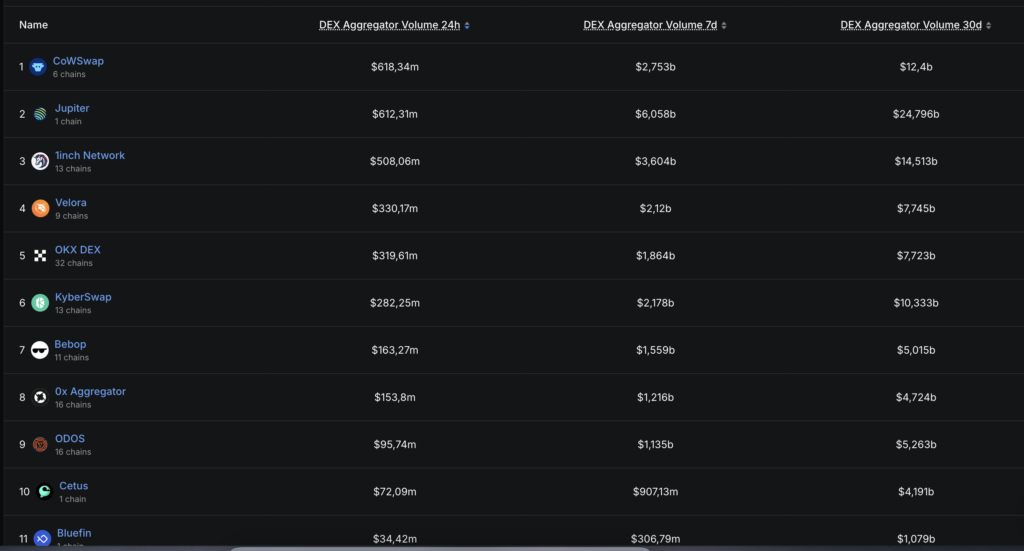 OKX DEX Volume