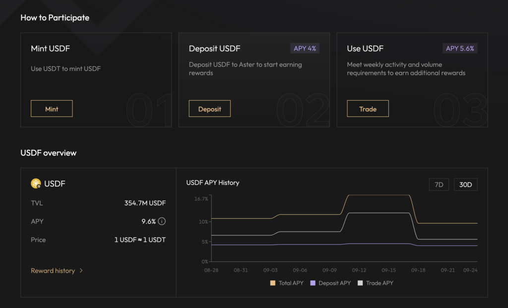 Aster USDF overview